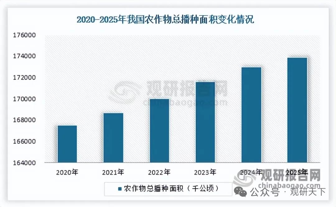 磷酸产业格局重塑！产能全面转向湿法，绿色高端双主线驱动发展磷酸是磷化工核心