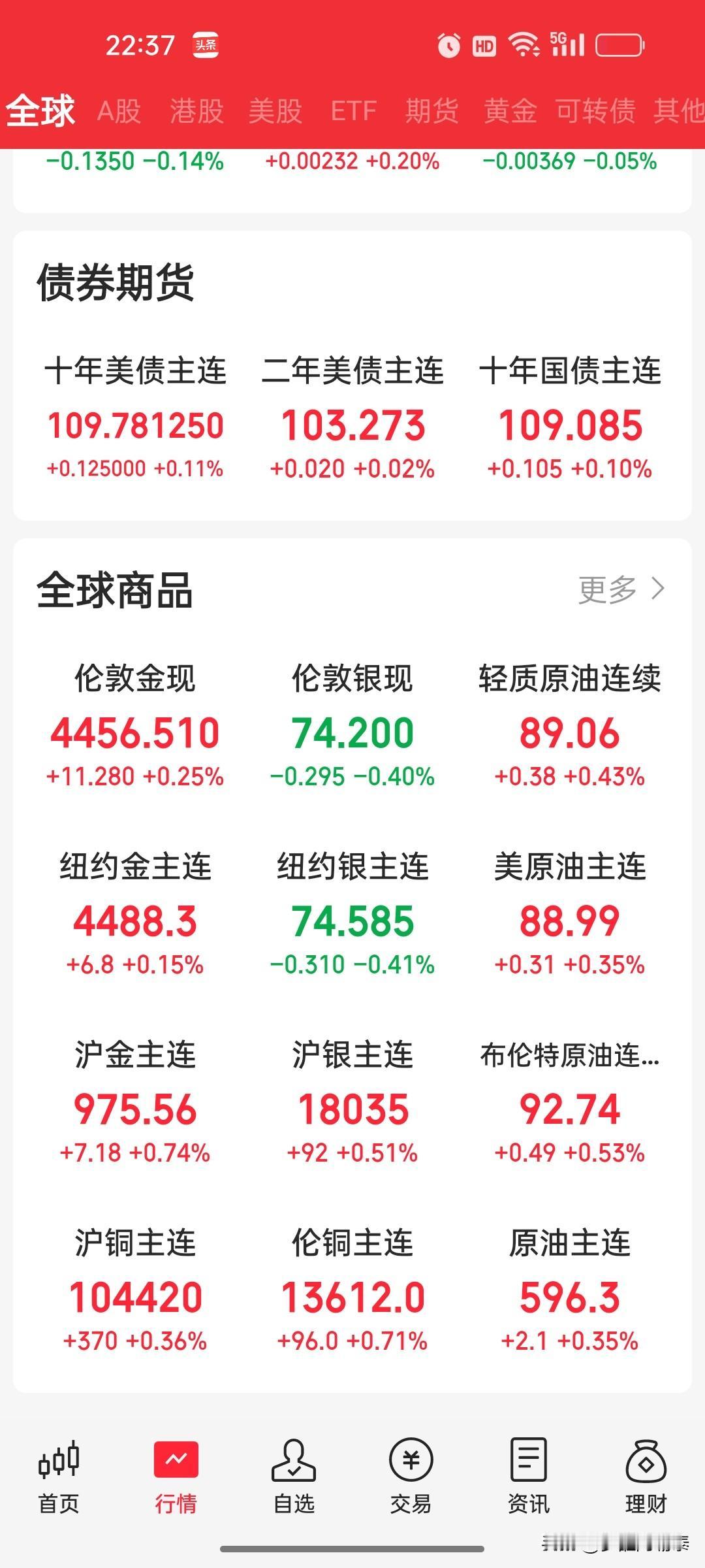 美伊和解？原油直线跳水！又是烟雾弹还是来真的？今晚市场被一条消息炸懵了！