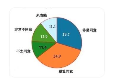 前途漫漫，终有曙光！目前台湾对与大陆的交流的态度如何呢？从几个维度分析:从人数