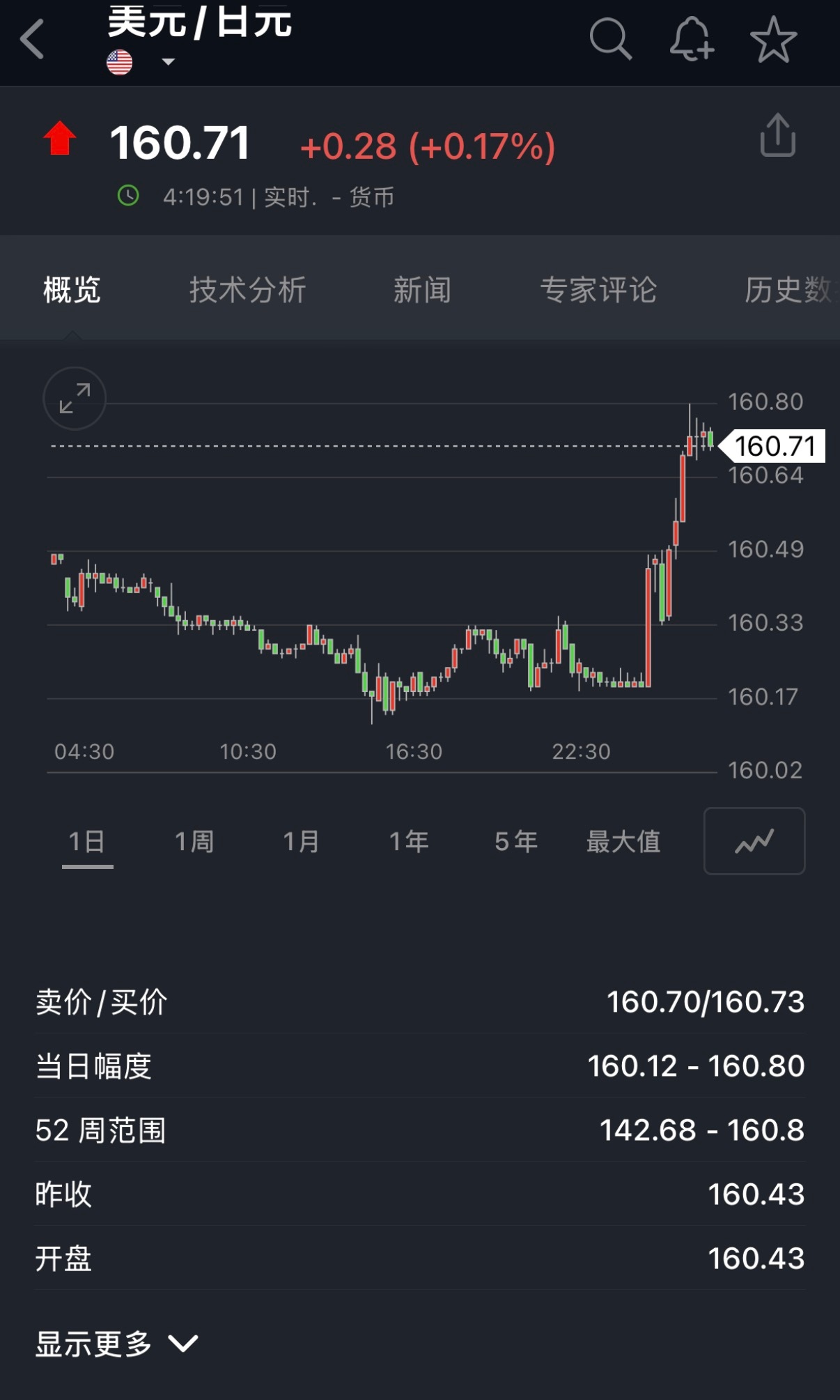 🔻插播：美联储海外新鲜事热点现场