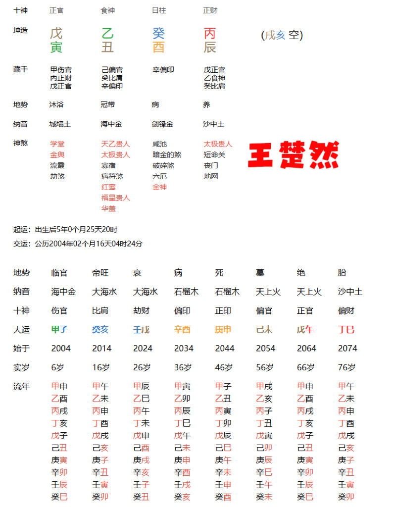 今天和大家讲一讲王楚然和林一的八字，因为二者近乎相似，所以与粉丝一同分享，也懂其