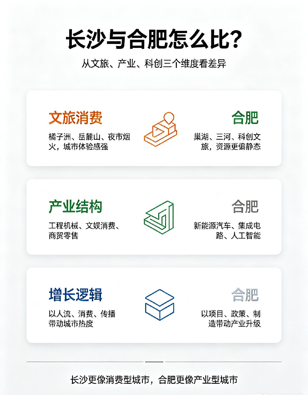 安徽逆袭湖南，中部版图正在被AI撕碎。2026年上半年最新数据出来了：安徽