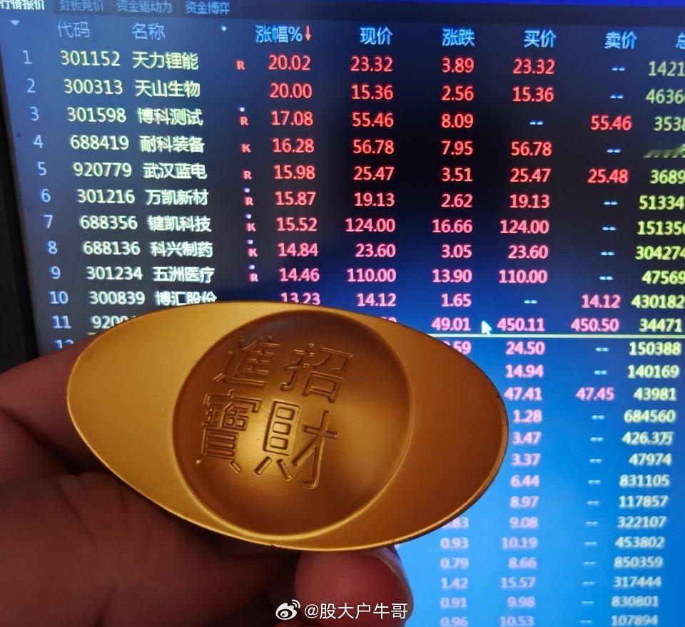 黄金概念股一.金矿1.紫金矿业2.山东黄金3.白银有色4.中金黄金5.鹏欣资源6