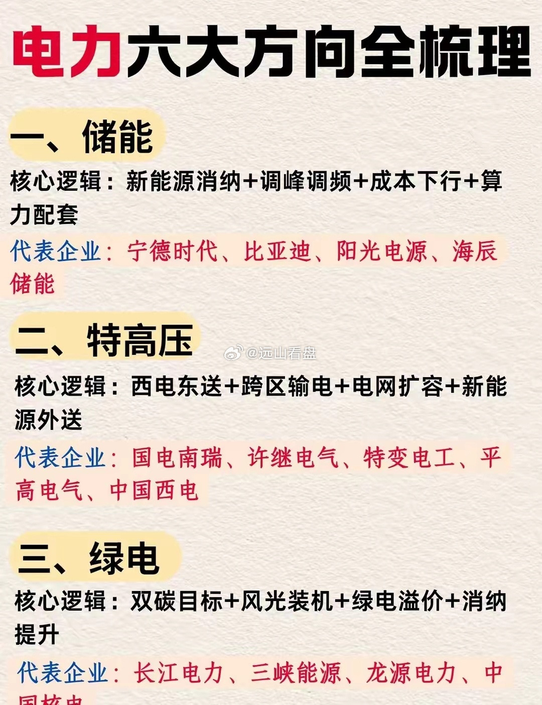 电力六大核心方向全梳理！搞懂电力投资，这6个方向直接拿捏✅储能｜特高压｜绿电｜智