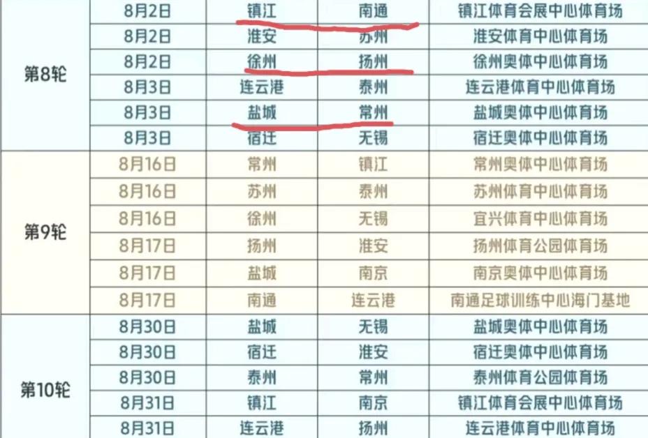 常州队靠赢也救不了命！看完苏超第八轮，只想对常州球迷说一句：别熬夜了，速效救
