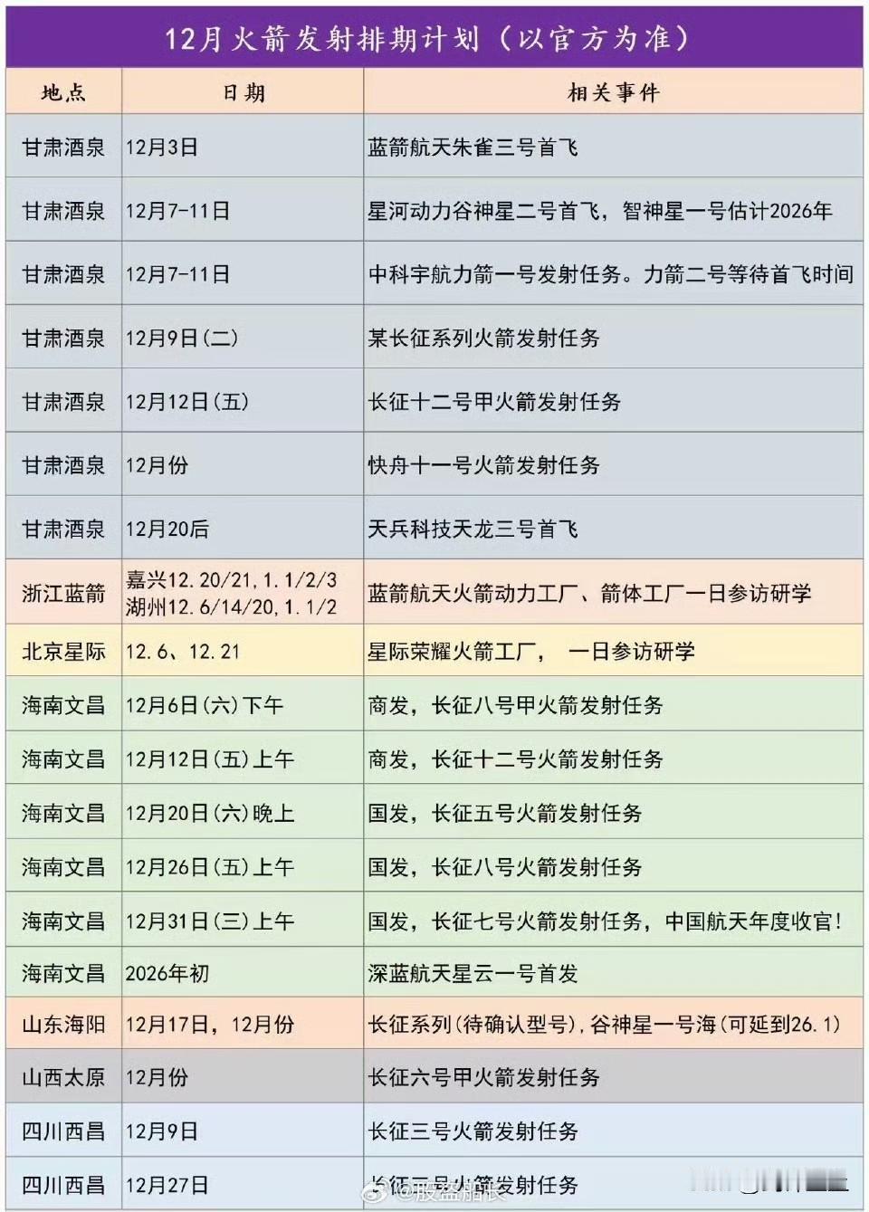 去年12月六代机双飞今年12月，各种民营企业的火箭大爆发按照现在的迭代速度，