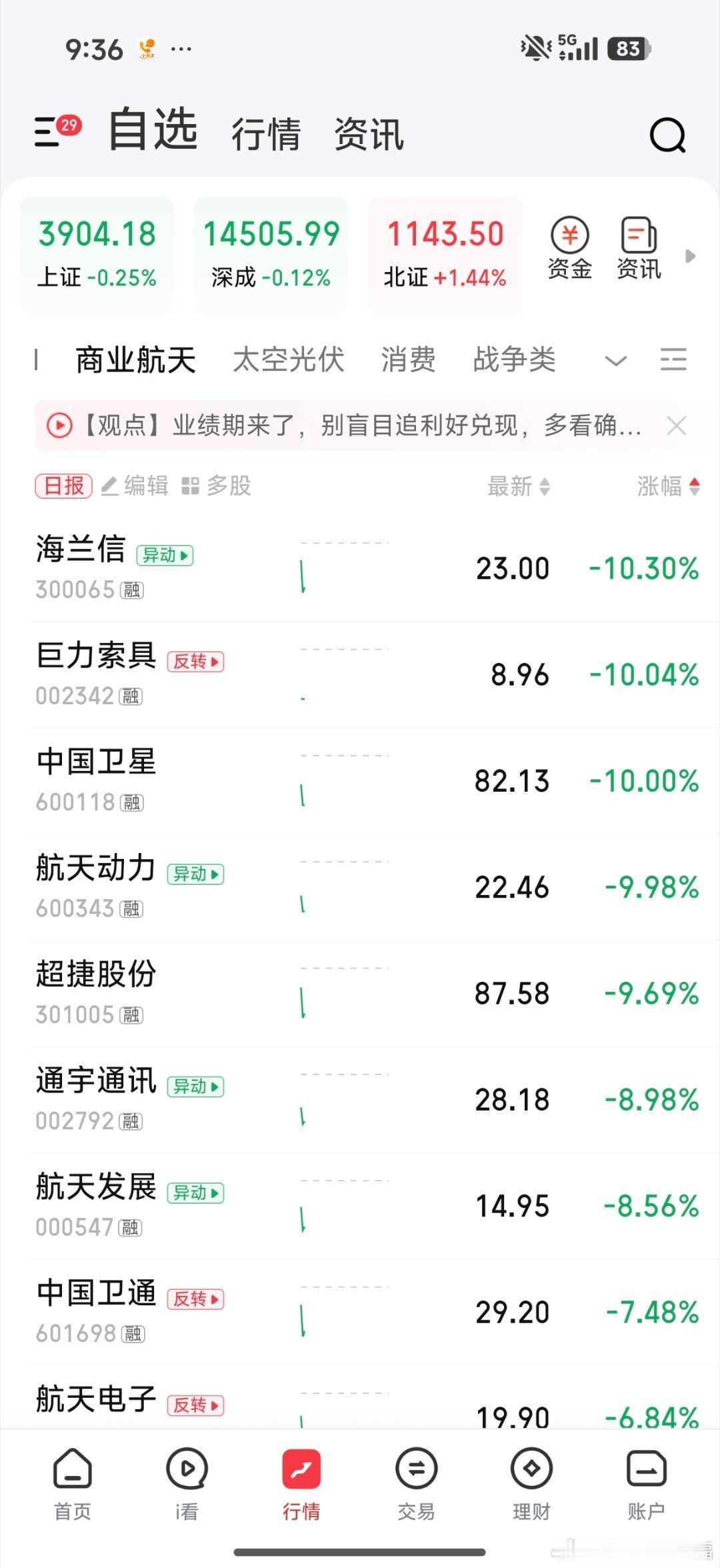 商业航天又跌惨了