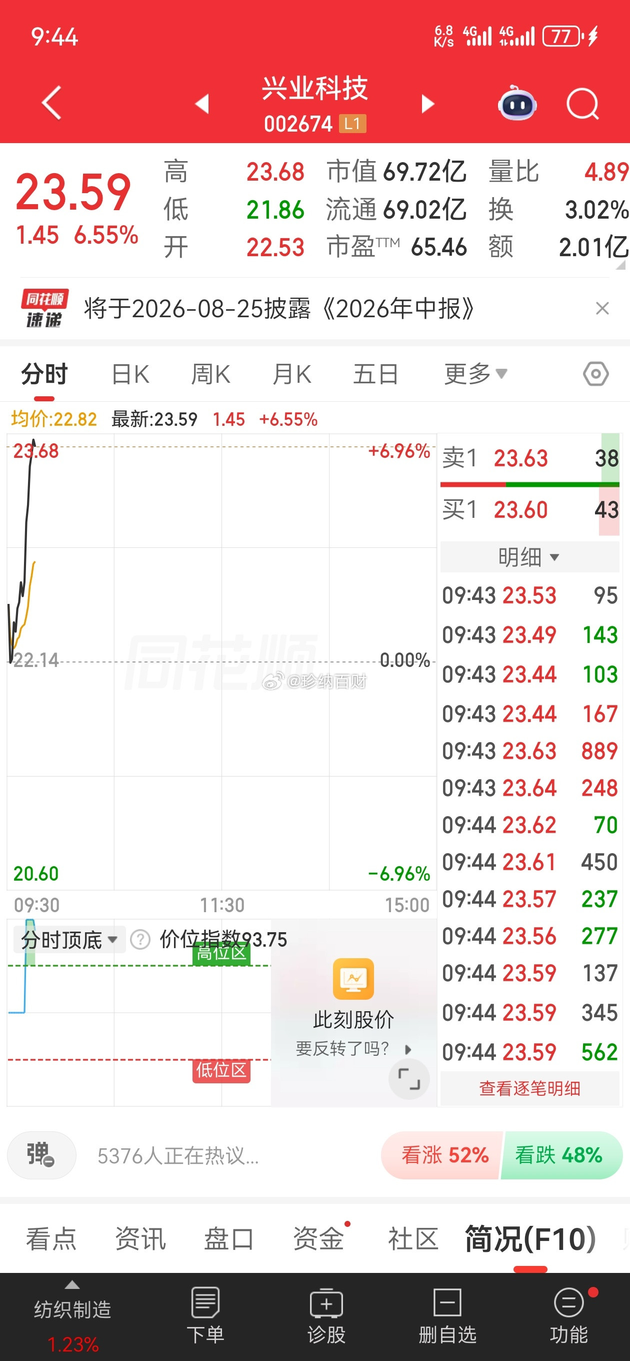 兴业！大长腿奋勇直追！静待花开终有绽放家人们要求38个666不过分吧！安