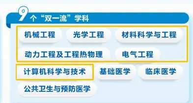 华中科技大学不愧是“中部工科一哥”，王牌专业超多。工科堪称“王牌名片”，6个工科