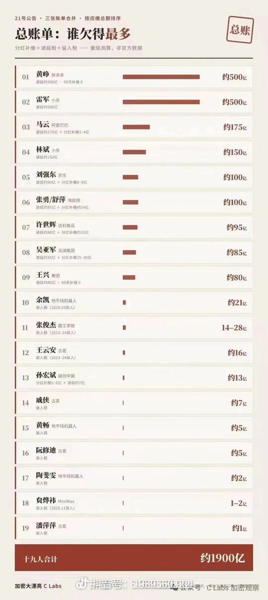 据说是信托补税，富豪要补这么多吗