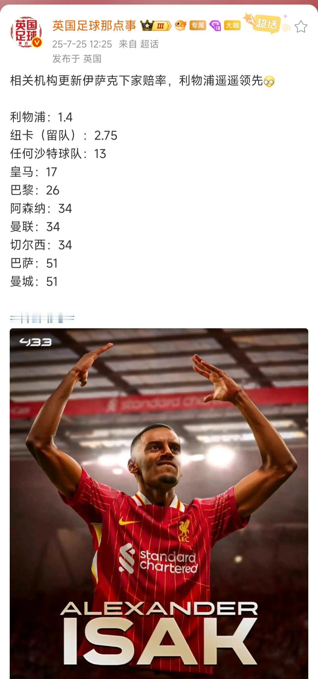 伊萨克现在还有下家赔率了。利物浦最高，留在纽卡斯尔也高。实在不行去沙特淘