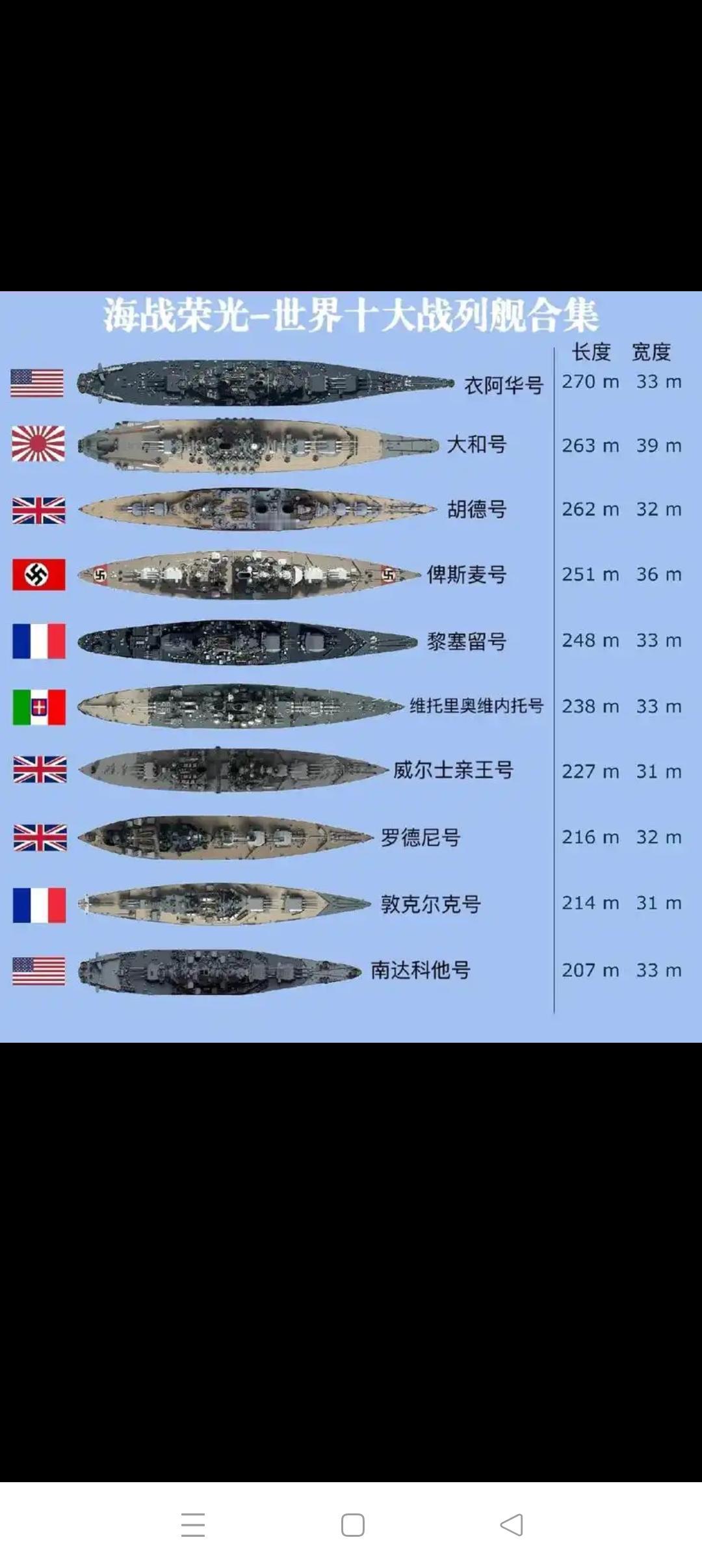 战列舰年代会重新到来吗战列舰（英文：Battleship），旧称