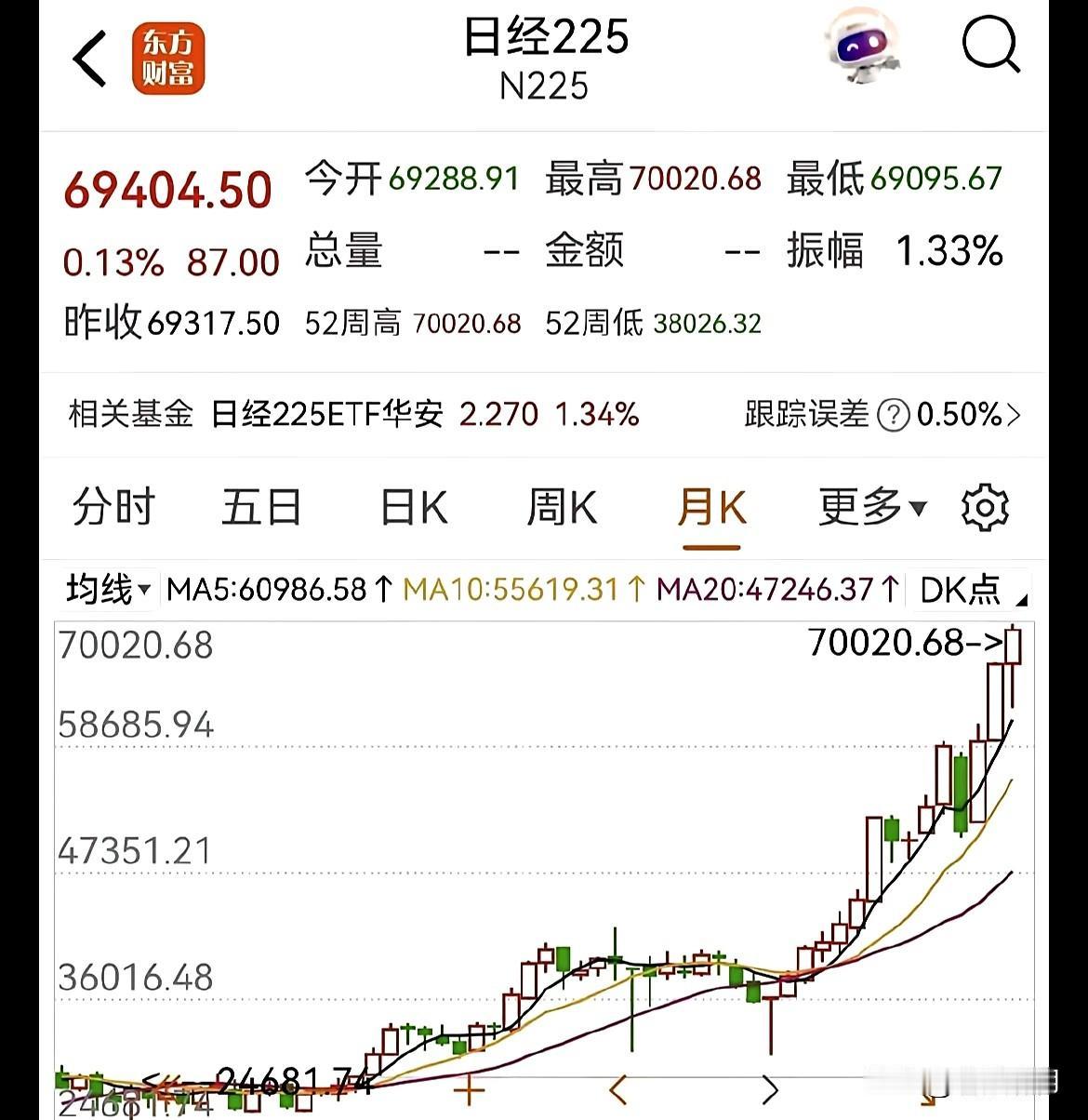 卢麒元搞不懂:当今世界乱局之下，“日经”为何能高耸入云，直冲7000高点？他想为