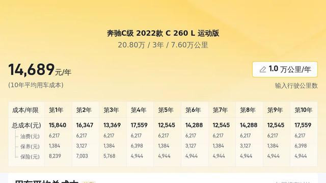 22款奔驰C260L,落地30多万,如今20万出头,适合家用?