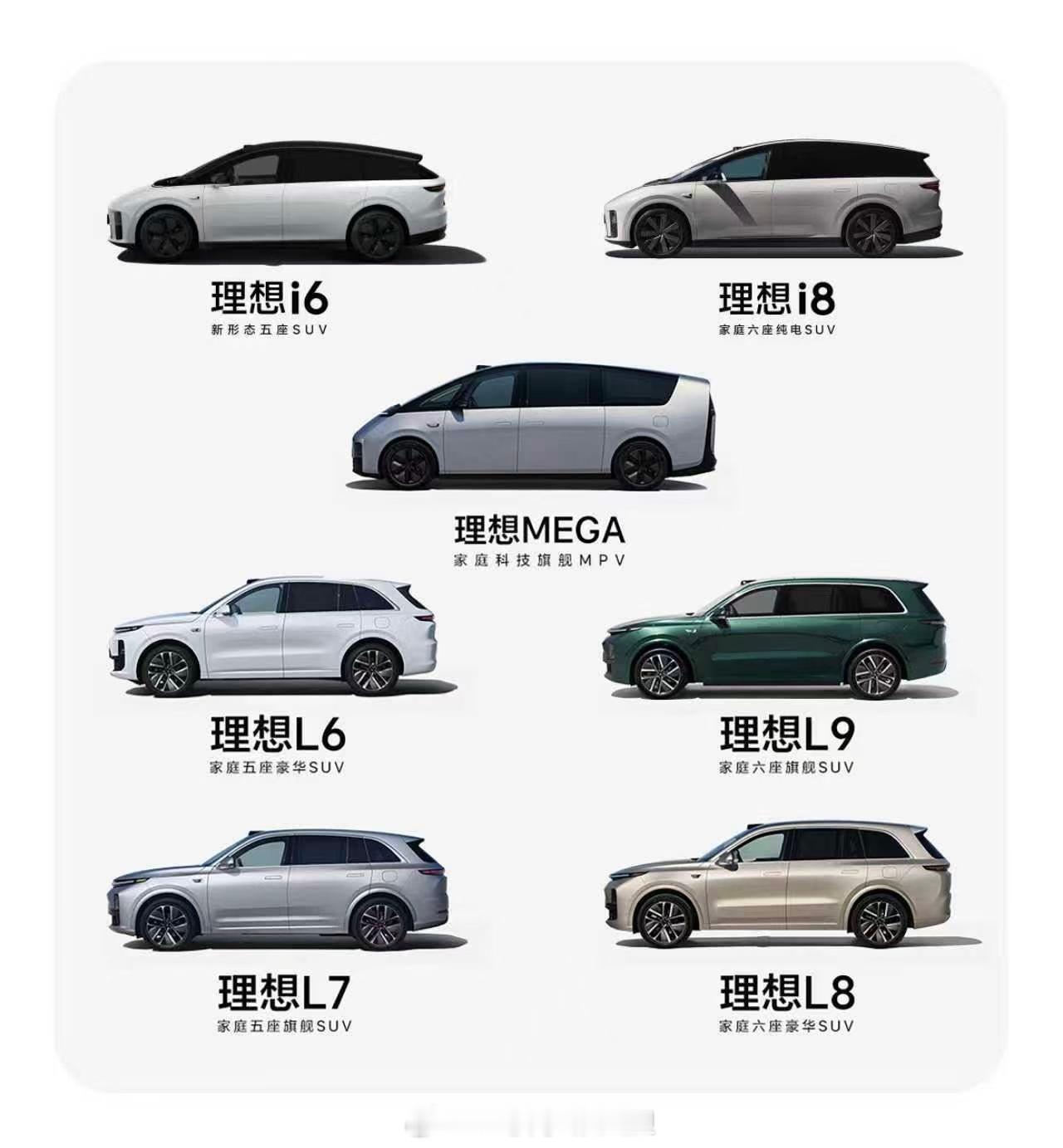 理想Q3财报出来了，怎么说呢意料之中吧！1️⃣好在一切在向好发展，财报整体还是新