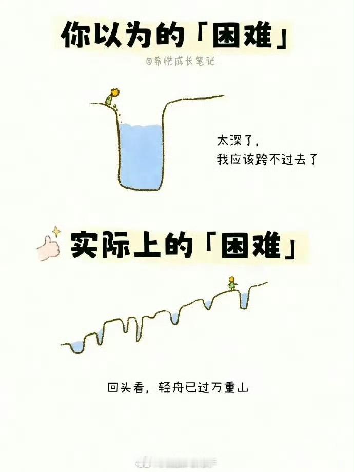 你以为的vs实际上的