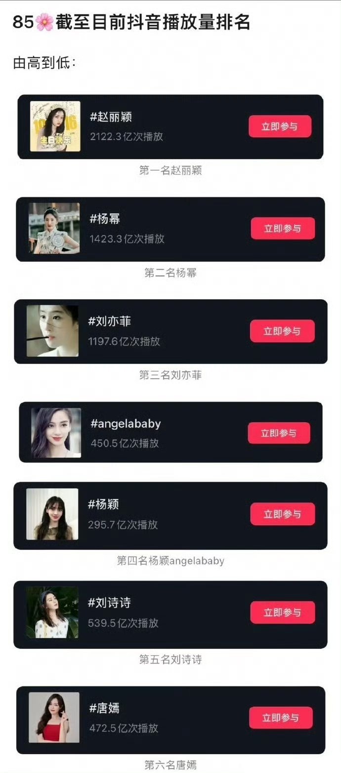 85🌸目前抖🎶播放量排名​​​