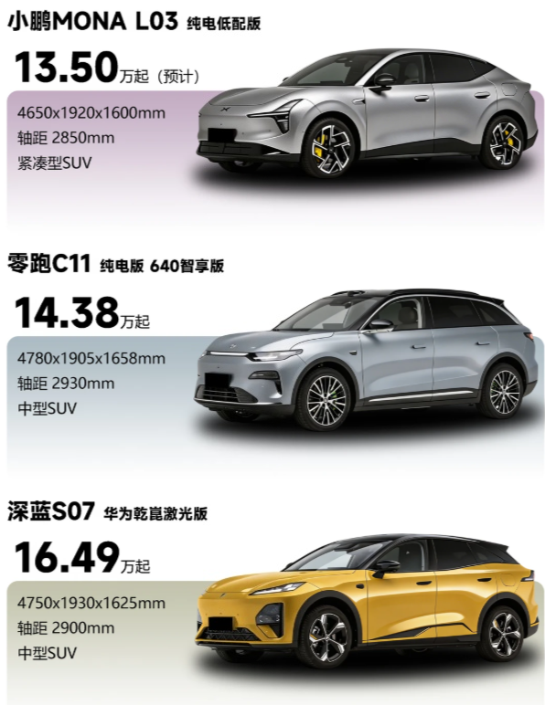 15万左右预算，这三款热门新能源车怎么选？小鹏MONAL03：溜背造型和无框车门颜值很高，智驾系统在