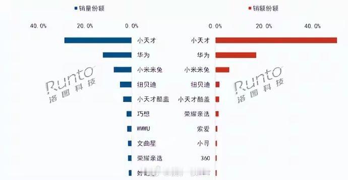 明年儿童手表都可以跨品牌加好友，小天才的王座就危险了