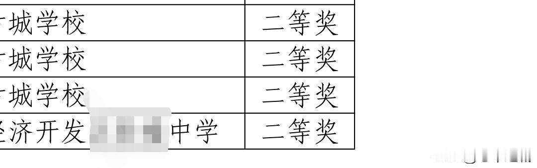 同事正在积极准备今年的高级职称申报，胜算满满，志在必得。前几天区教研室搞优质