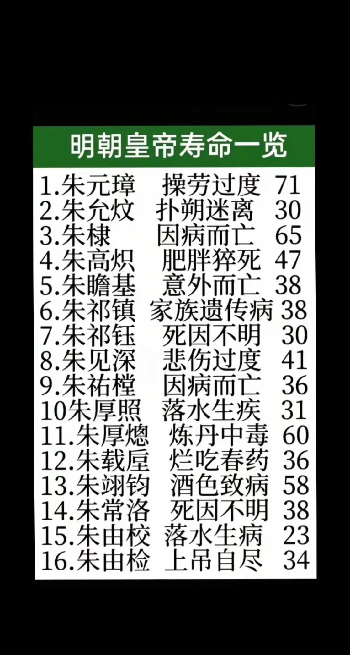 明朝皇帝寿命一览表