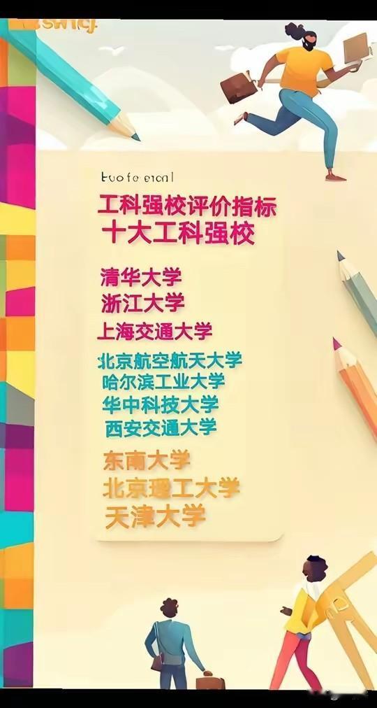 中国目前工科强校10大顶尖高校，个人觉得堪称最靠谱最符合实际情况的一次排名。