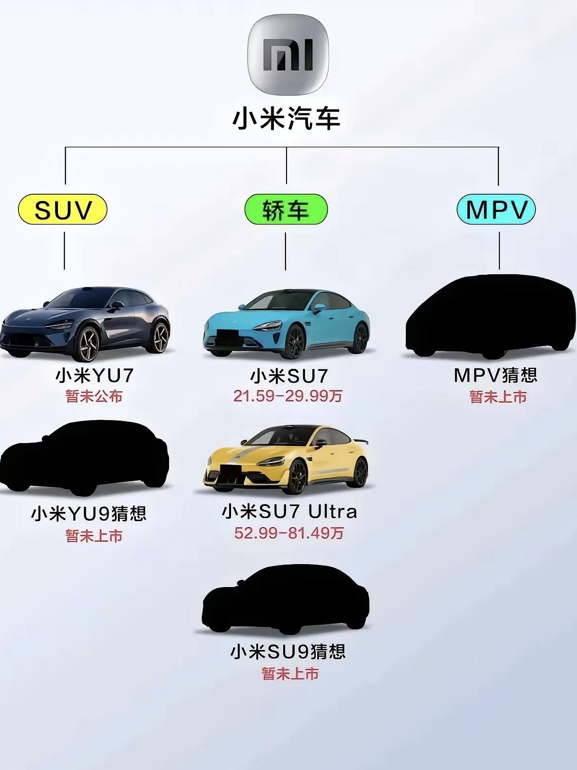 全新布局电动车市场：小米汽车家族：SUV、轿车、MPV，期待上市！