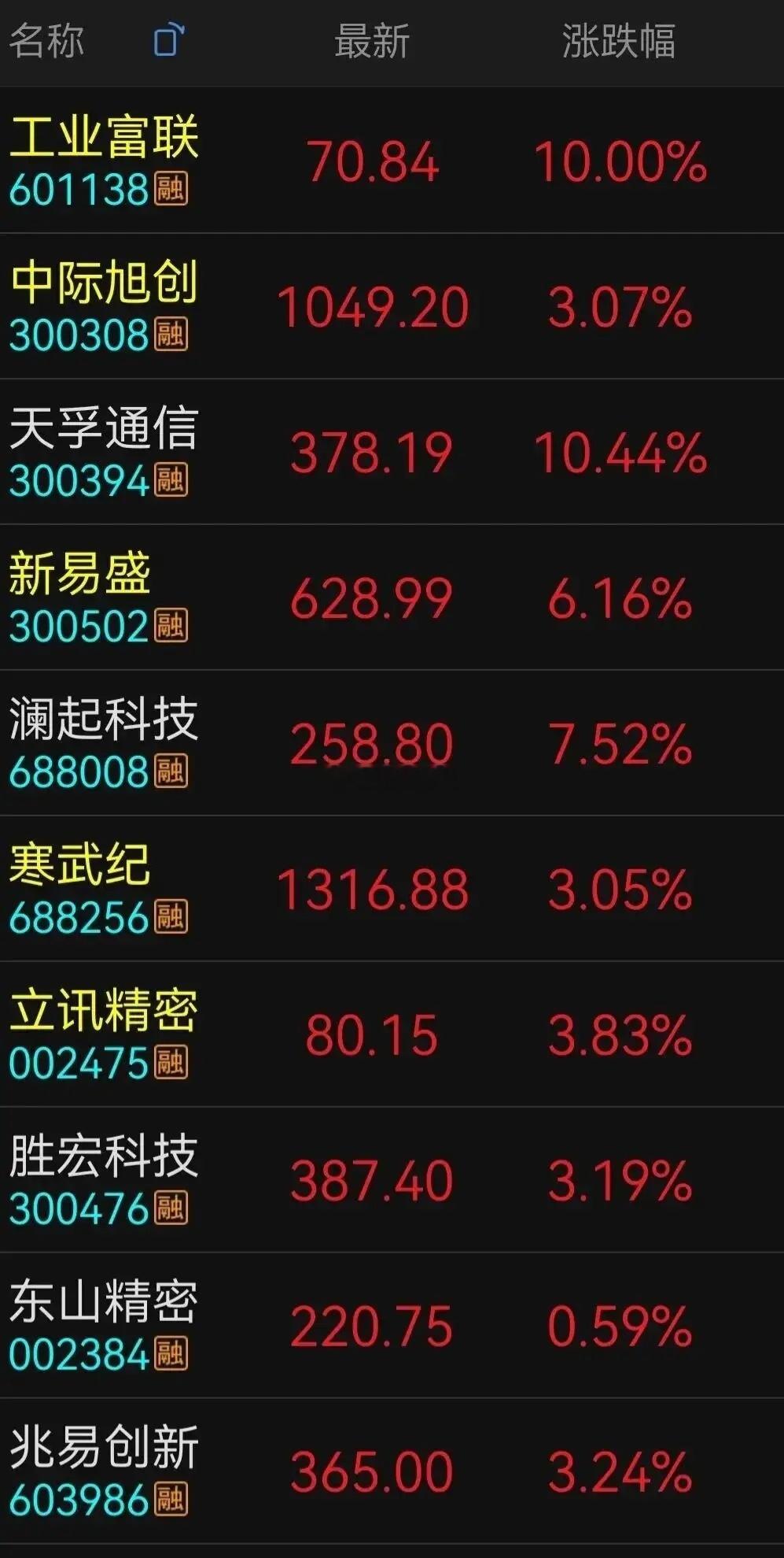 AI光操作策略：持有的待涨格局放大，直到上4400点再说，但激进追买目前是不合适