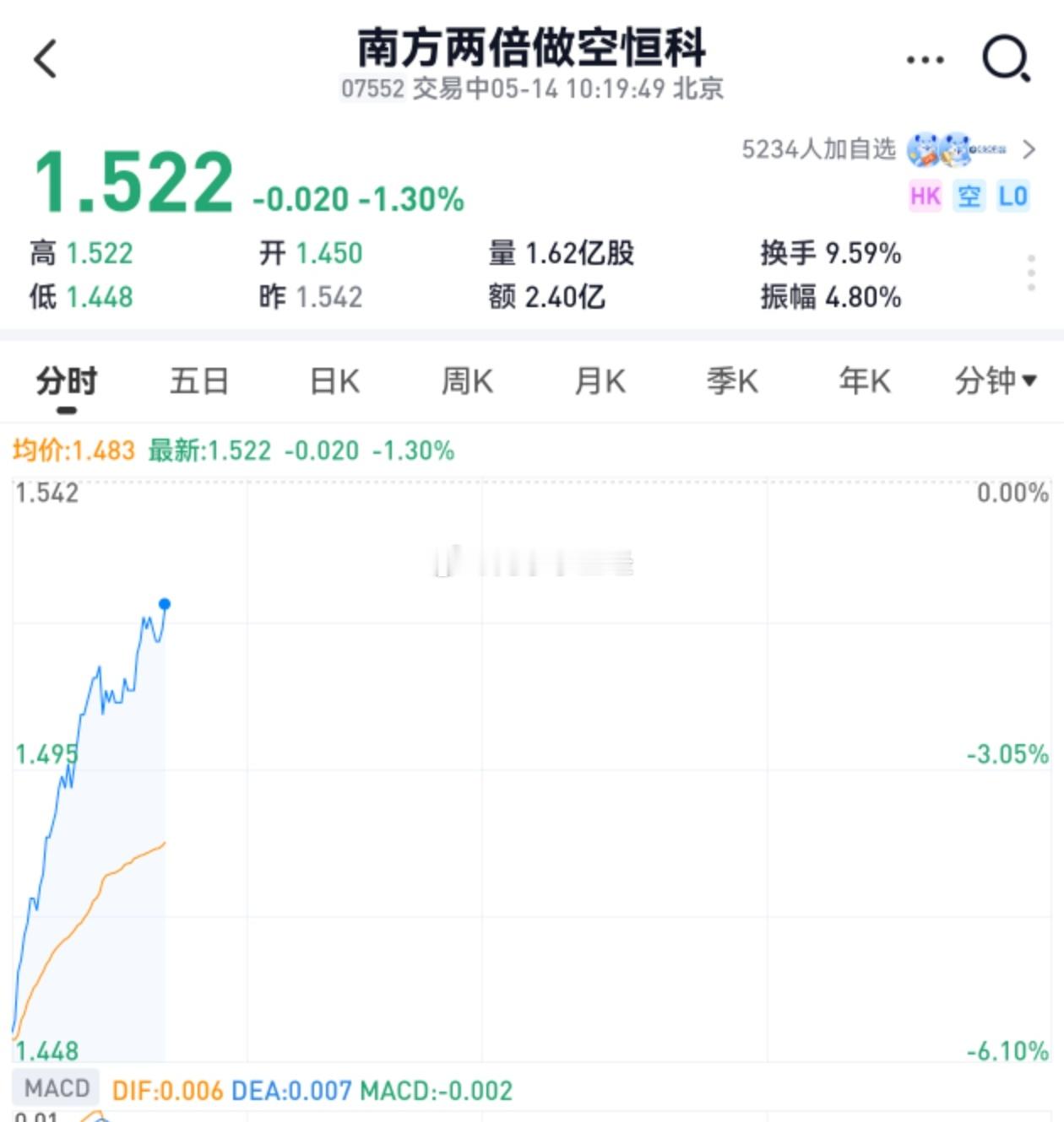 恒生科技才是真正的孤勇者