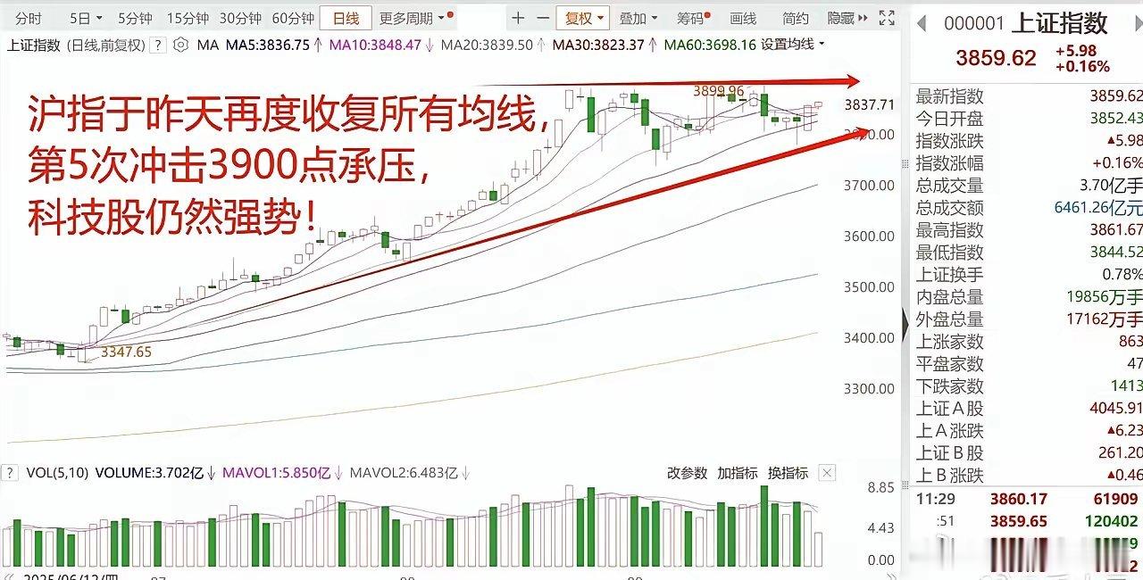 中概股爆拉！A股港股科技领涨，光伏有色突袭大涨1.中概股逆势狂欢，阿里暴涨8%