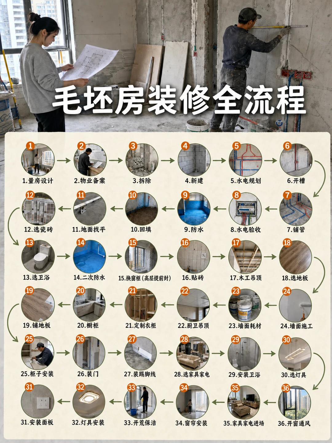 ❗毛坯房装修流程，装修小白闭眼抄作业