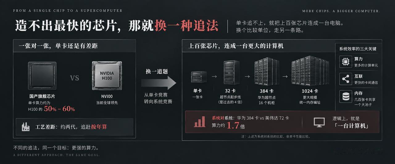 前几天，我去了一场闭门会。新浪财经的AI投资峰会上，有一桌圆桌，聊的是超节点
