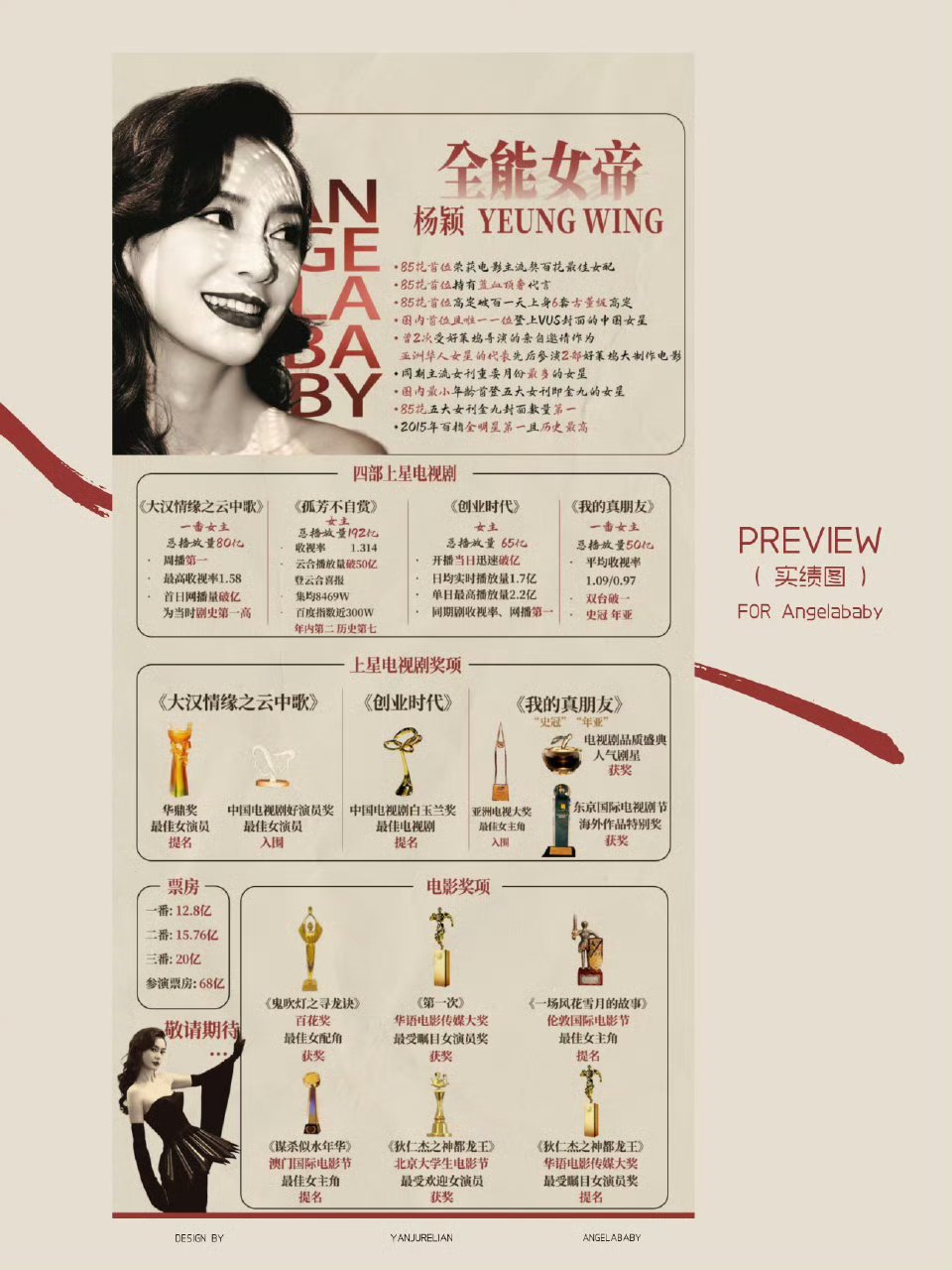 angelababy平时对她时尚这块谈到最多，其实影视实绩一直都挺好的​​​