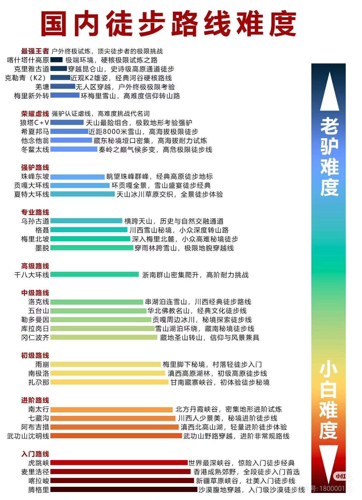 李现去西藏雪山徒步了李现大概是要:我要一步一步往上爬~​​​