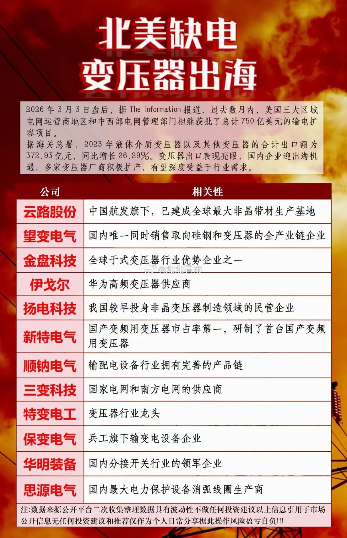 刚刚，750亿美金“砸”向美国电网！中国这12家变压器厂商谁在“闷声发大财”？你