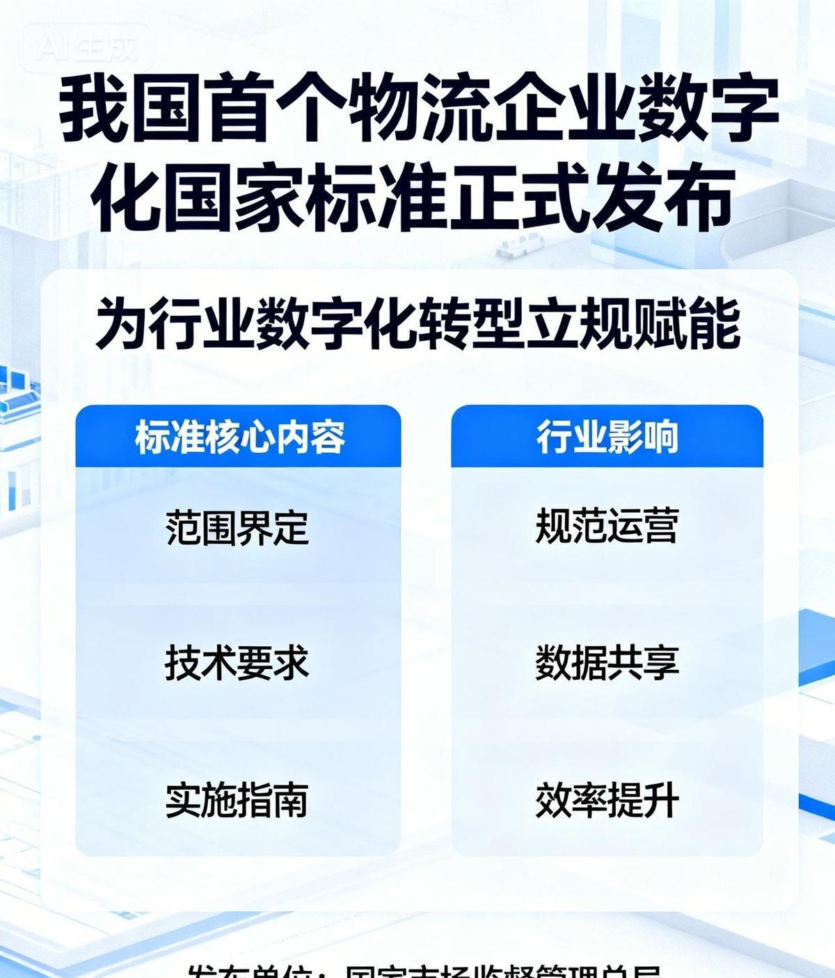 2026年3月1号，全国物流圈要变天了。不是喊口号，是真刀真枪改规矩。仓储效