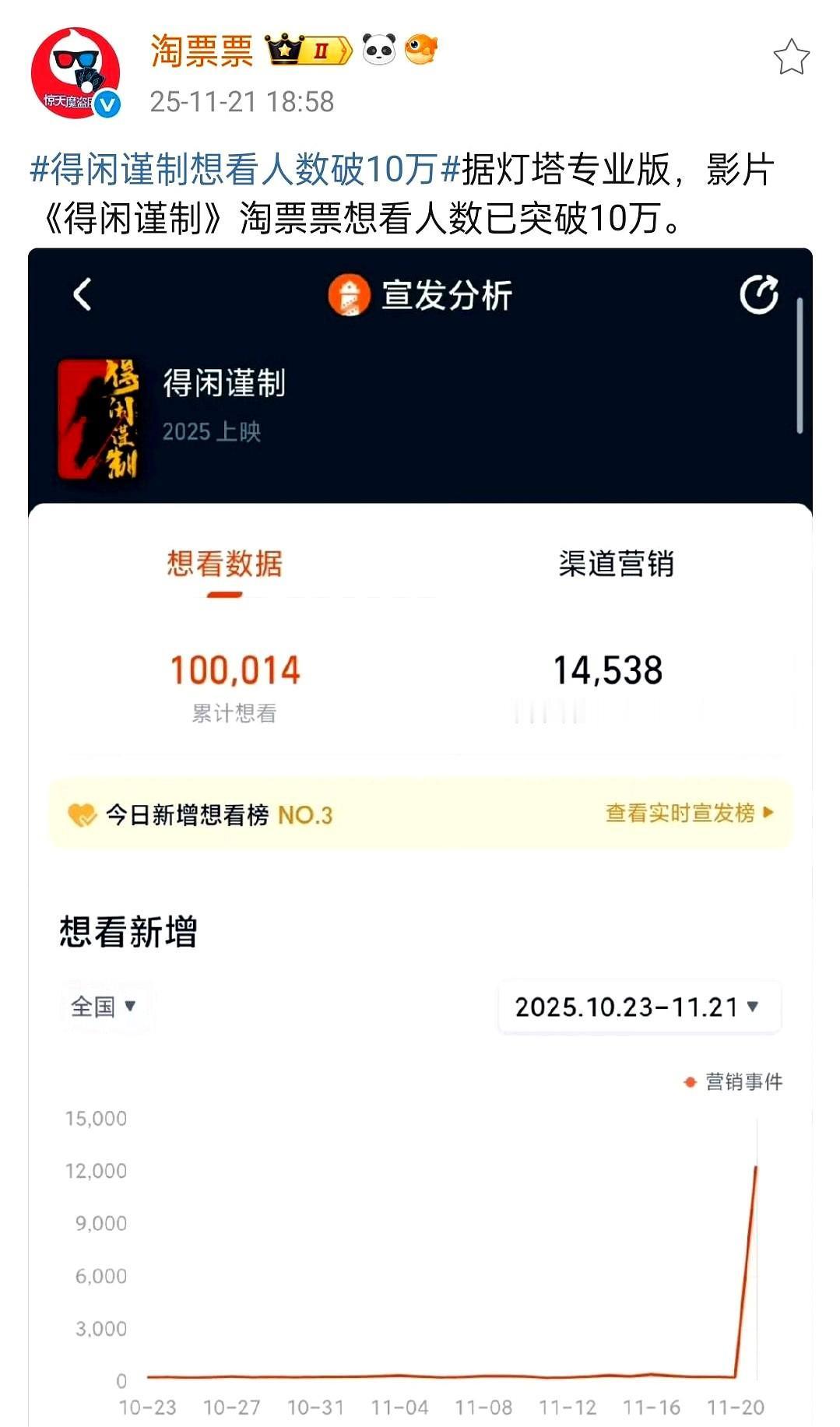 肖战这“玄学”体质啊，主演的《得闲谨制》要么一动不动，要么起劲乱动[捂脸哭]！