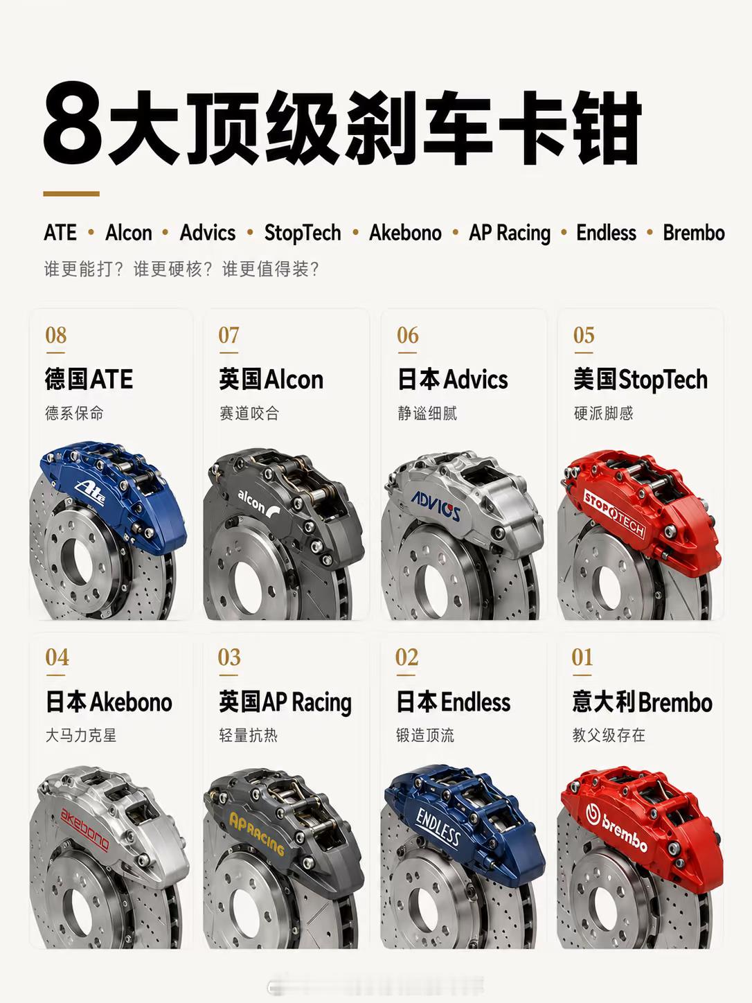 8大刹车卡钳!!赛道里最重要的，不是马力，不是排量，不是车重，不是避震，而是：刹