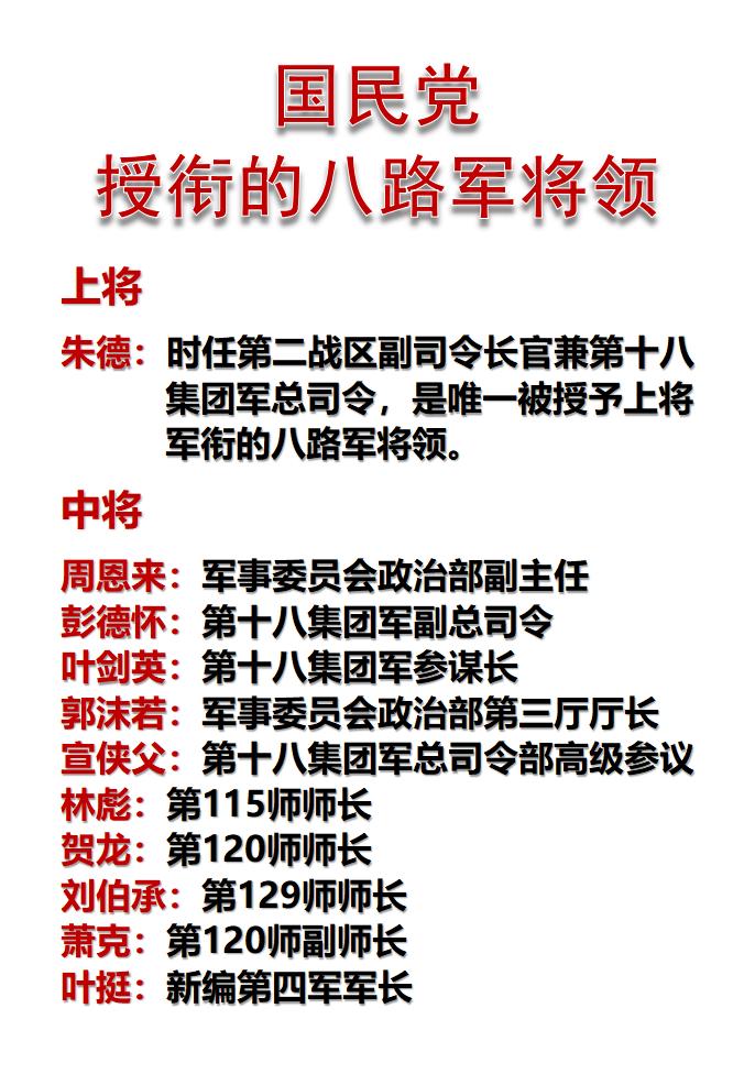 在国军体系中，荣获上将和中将军衔的将领名单！如图所示：抗日战争时期，国共二次
