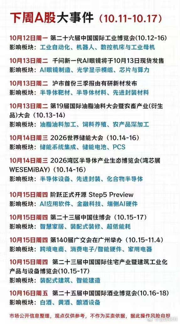 以下各类，我相对看好固态电池​