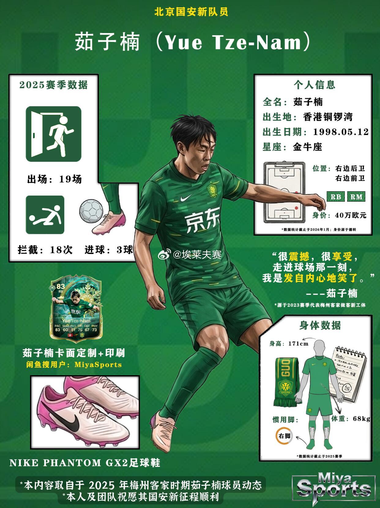 北京国安北京国安铜锣湾只有一个楠哥，茹子楠！🇭🇰🔥茹子楠是中国香港籍球员