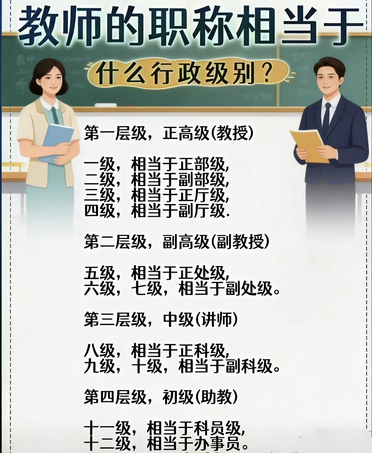 粉笔书写半生，初心点亮未来✨这张图，是教师职称与行政级别的趣味对标。但其实，