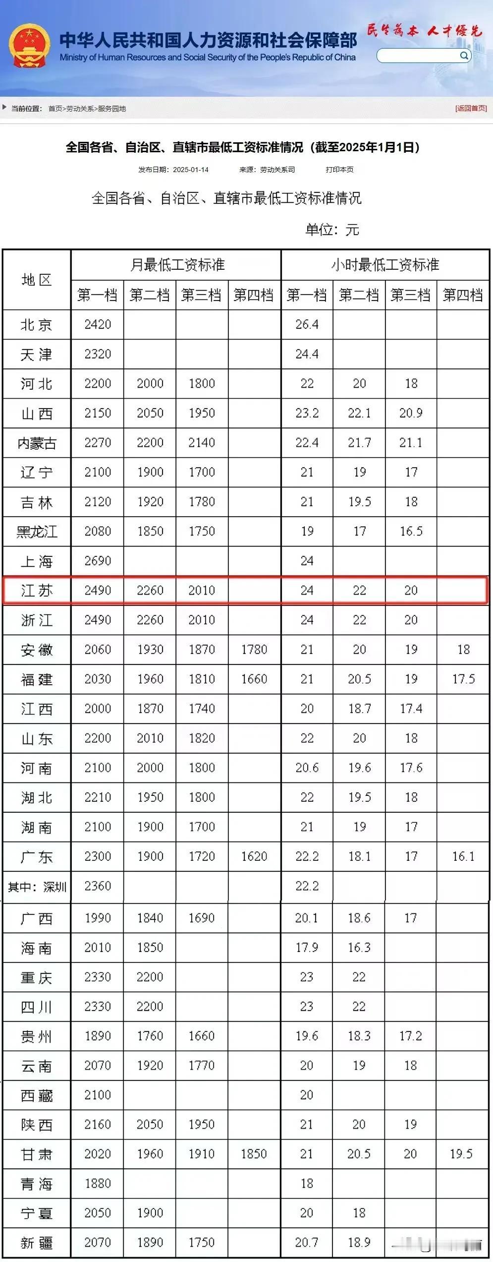 全国最低工资标准公布了最低的工资标准