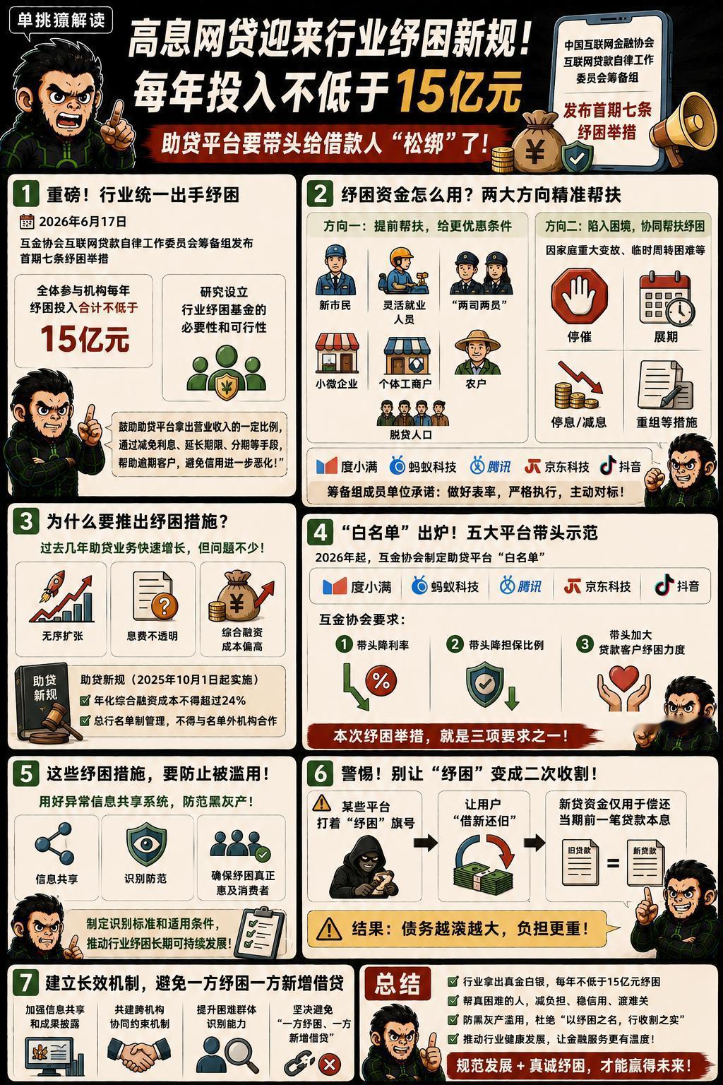 最近，放网贷的那几位大哥，做了个挺反直觉的动作。蚂蚁、腾讯、抖音、京东和度小满这