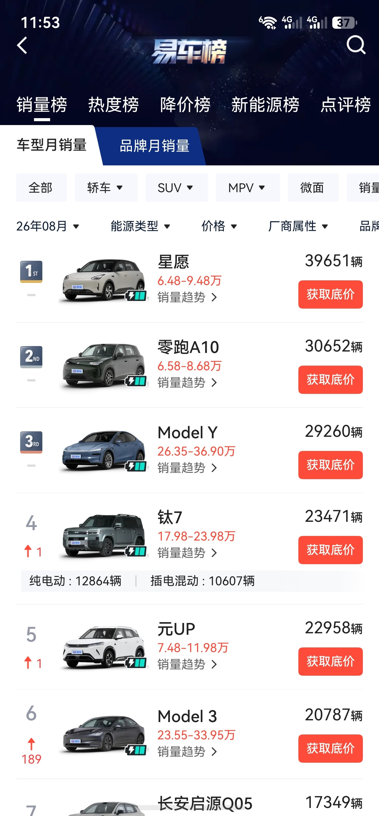 方程豹钛7这款车已经是比亚迪集团里面又一款杰作，影响力不输当年著名的宋plus，对标它的车型越来越多