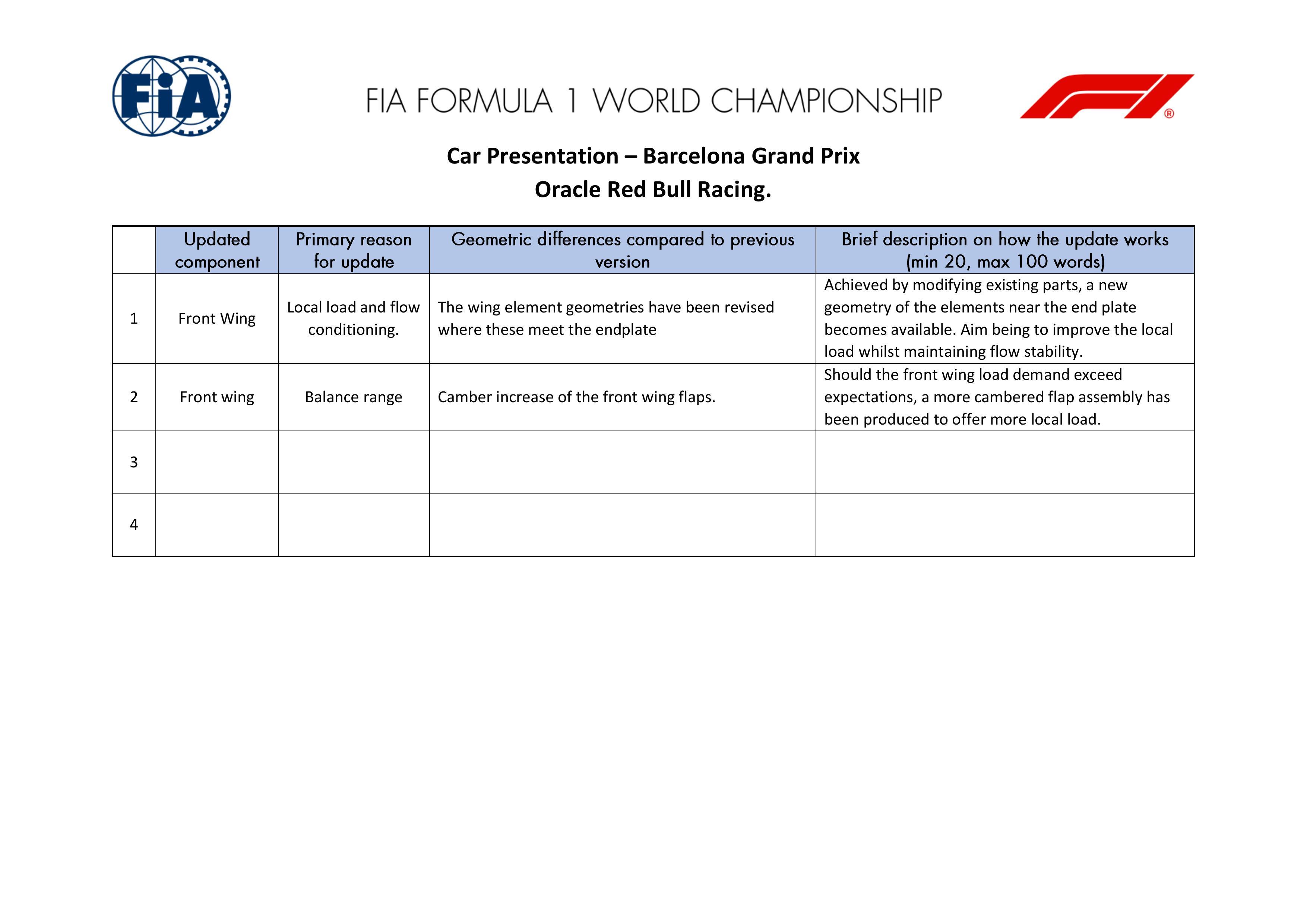 F12026F1巴塞罗那大奖赛F1巴塞罗那大奖赛各支车队带来的升级