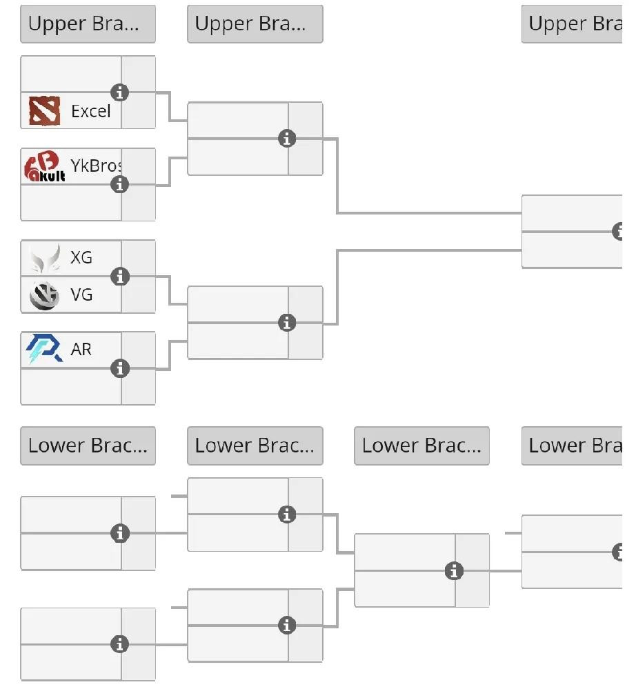 DOTA2:TI14中国区海选，VG晋级预选赛VG2:0TL职业队再次