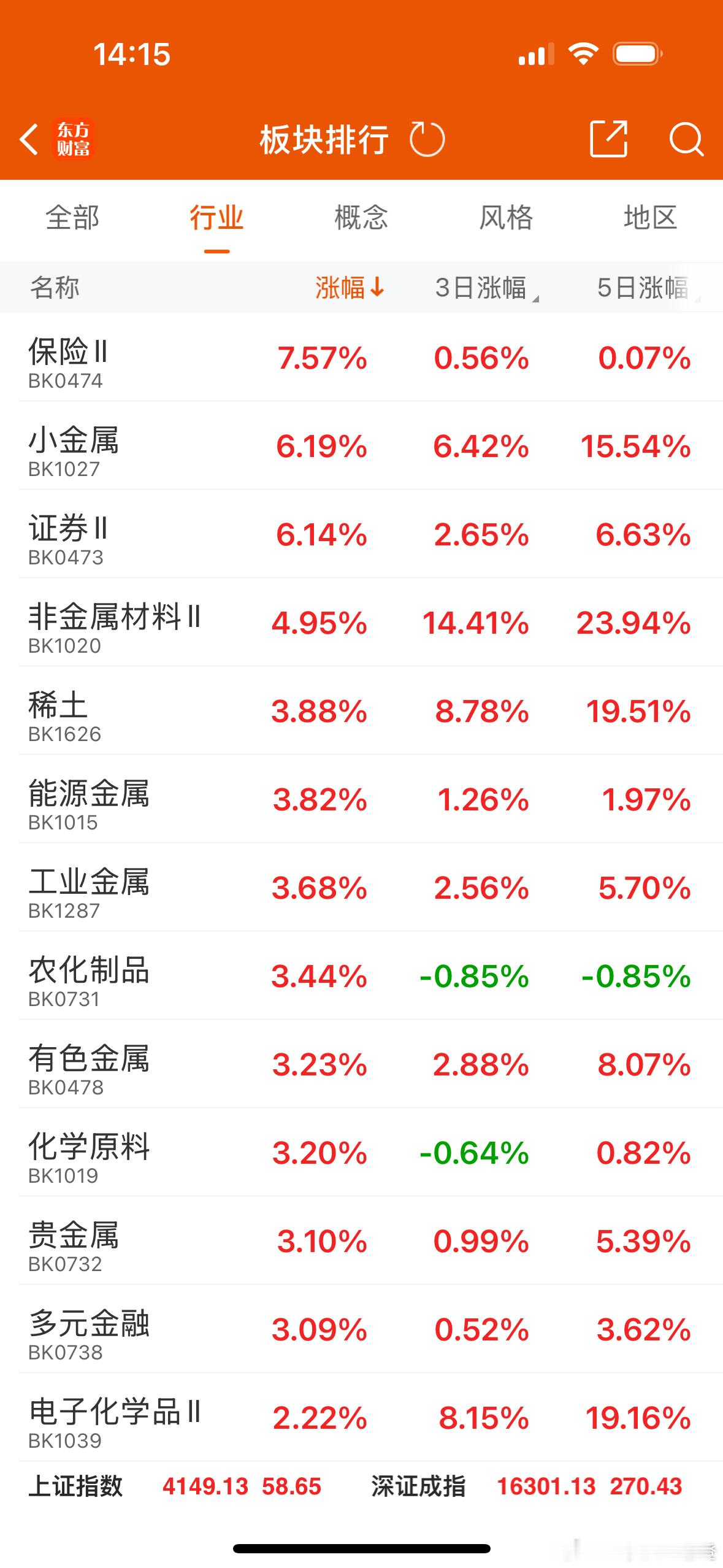 今天的盘面告诉我们，小登AI就像是个瓜娃子，你不能娶了媳妇忘了娘，要知道你个瓜娃