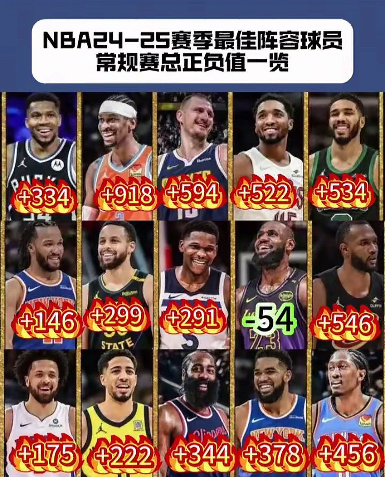 请大家找不同，有人格格不入