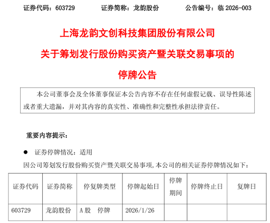 603729、688478, 重大资产重组!